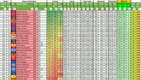 espnfantasyfootballrankings